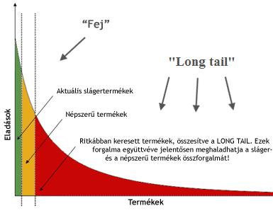 a kollaboratív ajánlás.[3, 4] Részletesebb összehasonlítás a tartalom alapú és a kollaboratív ajánlás között a 2.1 táblázatban látható.
