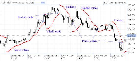 6. ábra: A Parabolic