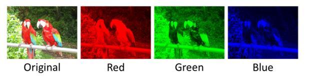 Színrendszerek 2.3 Színrendszerek 2.3.1 RGB Az RGB színrendszer egy olyan összeadandó színmodell, ami a vörös, zöld és kék fény különböző arányú összekeverésével hozza létre a színeket.