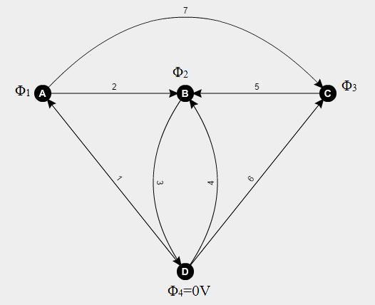 14. ábra - A hálózat gráfja Ezt követően felírhatjuk a csomóponti egyenleteket: I 1 I 2 I 7 = 0 I 2 I 3 + I 4 + I 5 = 0 I 7 I 5 + I 6 = 0 Ohm törvényével és a feszültség potenciál által definiált