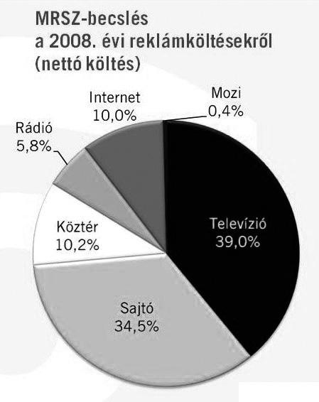 a marketingkommunikáció során, függ attól, hogy általánosabb imázshirdetésről vagy konkrét ajánlatról van szó.