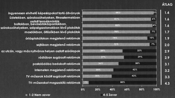 szemét sokszor beszéd- vagy éppen újságcikktéma. Mégis úgy néz ki, hogy nagyjából azonos azok aránya, akiket ez valójában zavar, és akiket nem. 19. ábra.