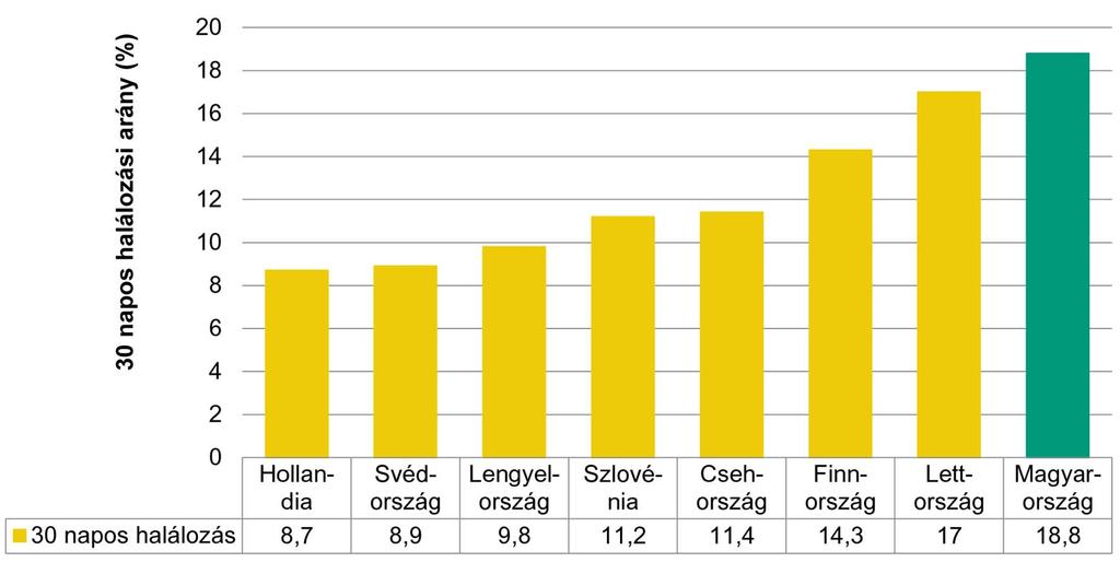 Népességadatok forrása: KSH Tájékoztatási Adatbázis - A továbbszámított népesség száma megyék és a település jogállása szerint - évközepi népesség, elérve 2016.09.07- én.