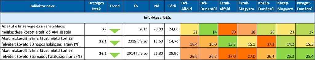 Összefoglaló táblázat a