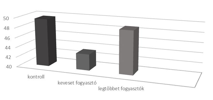 Ocsovszky Zsófia Popovics Judit A teljes csoportban a kétmintás t-próbát nem tudtuk alkalmazni, mert a ferdeség és csúcsosság alapján a vizsgált változók normalitása sérült.