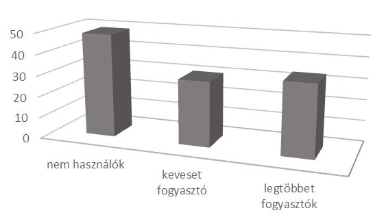 Ocsovszky Zsófia Popovics Judit A vágott csoporttal végzett tesztelés szignifikáns eredményt szintén nem hozott a két csoport között végzett kétmintás t-próbával: t(22) = -1,402 (p = 0,1747).