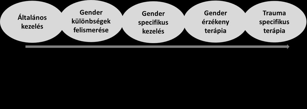 A szerhasználat kezelésének