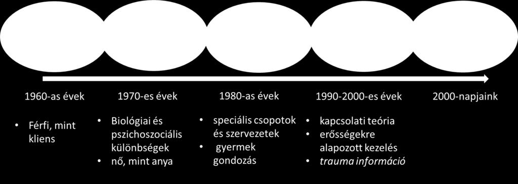 különbségek szempontjából az 1900-as