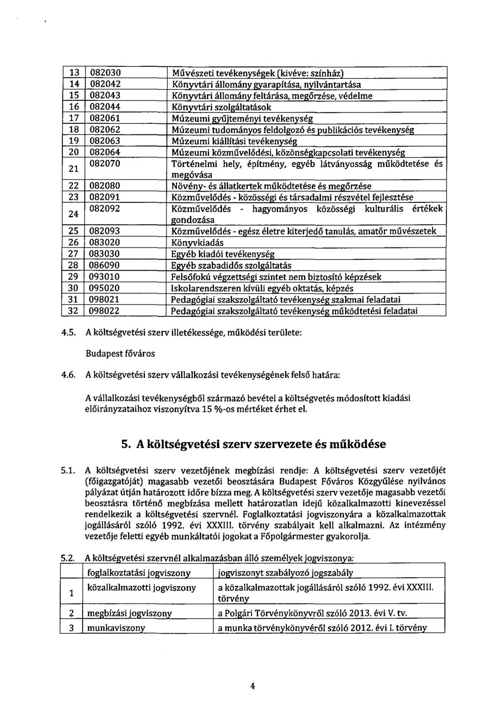 13 08030 Művészeti tevékenv<:égek íkivéve: színház) 14 0804 KönyVtári állomány e:varapítása, nyilvántartása 15 08043 Könvvtári állomány feltárása, megőrzése, védelme 16 08044 Könvvtári szolgáltatások