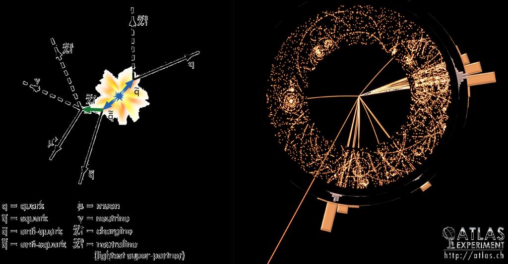 tulajdonságait, mint a Higgs tömeg stabilizálását Ha így van, az LHC- n észlelhetünk SUSY részecskéket Ha az