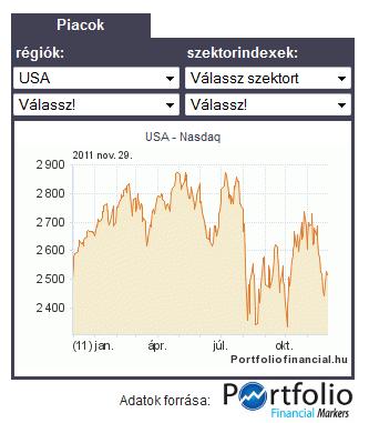 Bioinformatika és