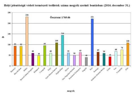 62 Tőzegmohás láptavak Egerbakta helyi jelentőségű TT 63 Útmenti hársfa Hort helyi jelentőségű TE 64 Védett fák Gyöngyös helyi jelentőségű TE 65 Verpeléti Várhegy Tarnaszentmária helyi jelentőségű TT