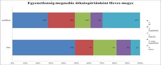 osztályzatos értékelési rendszerét 1-3 osztályzatú.