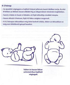 A mozgásfejlődés