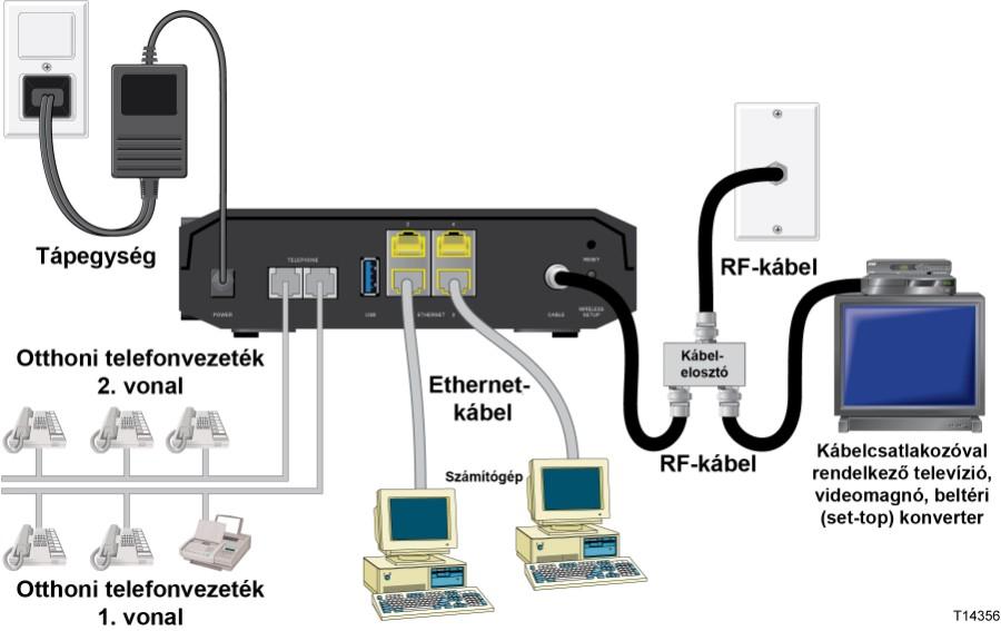 Hogyan csatlakoztathatom az átjárót az internet- és telefonszolgáltatáshoz? Hogyan csatlakoztathatom az átjárót az internet- és telefonszolgáltatáshoz?