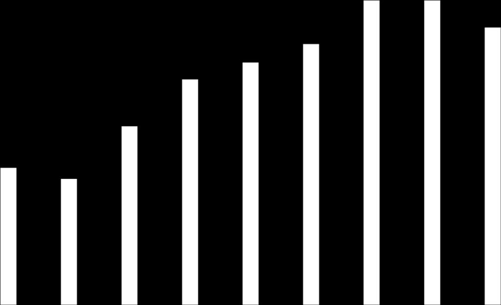 506 938 746 758 417 746 047 2016 701 859 683 831 843 703 926 790 1 016 068 1 053 257 1 152 055 1 149 419 1 101