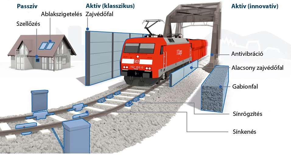 AKTÍV ÉS