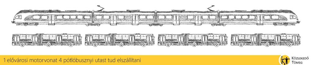 Jasvaslatunkban áttekintjük továbbá a BKK által a buszhálózatban javasolt előremutató változásokat, és bemutatjuk, hogyan lehetne azt még jobban felhasználni a metrópótlás kiegészítésére.