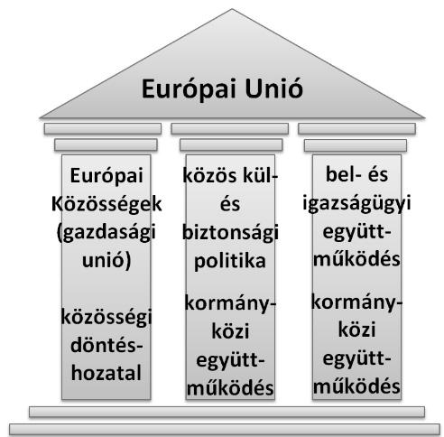 B) We are witnesses to a wonderful moment: Hungary has returned to Europe and the values that it has cherished for a thousand years. [ ] Europe is brilliant opportunity, a great chance.