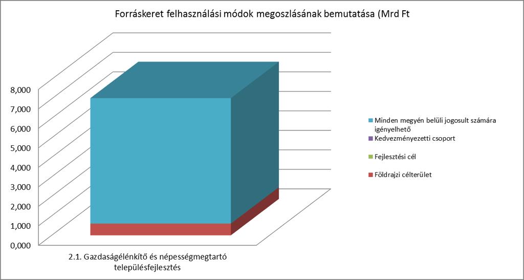 Visszahulló források kezelése a 2. prioritásban: a TOP-2.1.