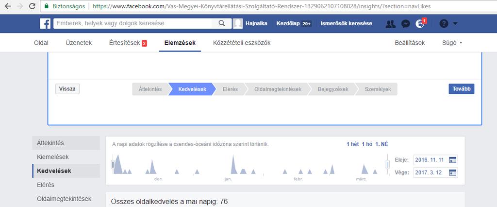 Második esetben, a helyben lévő gyűjteményekkel ki nem elégíthető igényeket könyvtárközi kölcsönzéssel teljesítjük, elsődlegesen rendszeren belül, a KSZR könyvtárközi gyűjteményalapjának