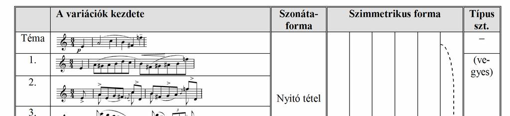 III. SZÖVÉSMÓD 22.