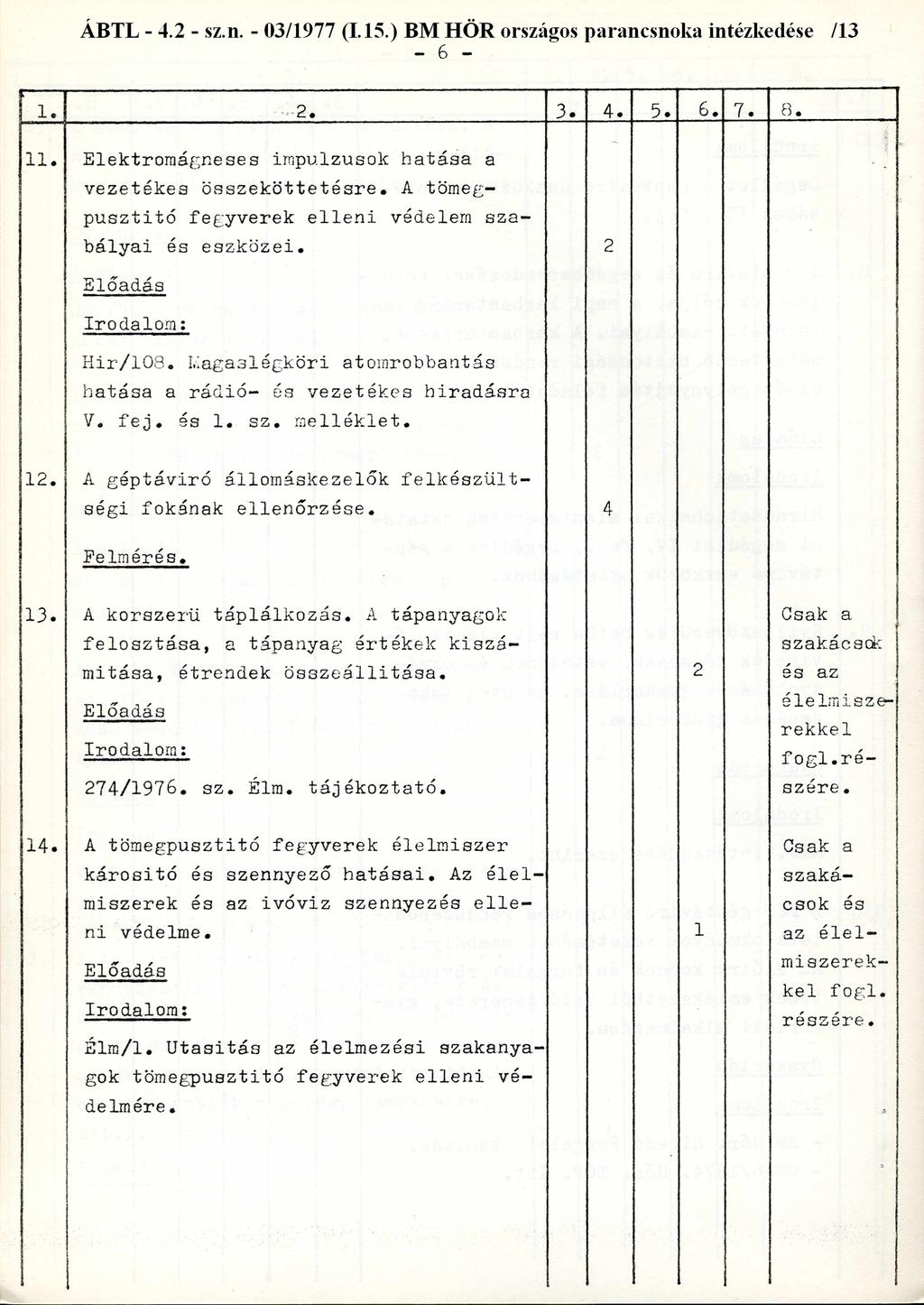 ÁBTL - 4.2 - sz.n. - 03/1977 (I.15.) BM HŐR országos parancsnoka intézkedése /13-6 - 1. 2. 3. 4. 5. 6. 7. 8. 11. Elektromágneses impulzusok hatása a vezetékes összeköttetésre.
