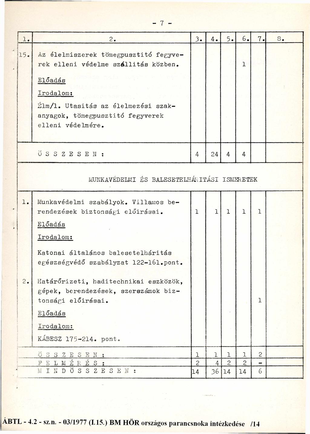 - 7-1. 2. 3. 4. 5. 6. 7. 3. 15. Az élelmiszerek tömegpusztító fegyverek elleni védelme szállítás közben. 1 Élm/1. Utasítás az élelmezési szakanyagok, tömegpusztító fegyverek elleni védelmére.