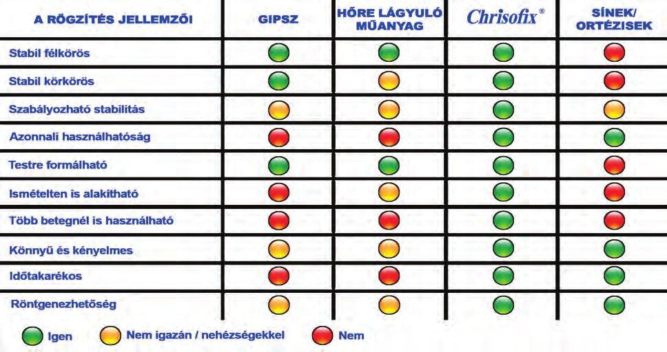 MIÉRT ÚJ A CHRISOFIX? Az Európa-szerte és a világ számos más országába is exportált Chrisofix termékek gyártása egy svájci-magyar szabadalom (1995) alapján 1997-ben kezdődött az Orkrisz Kft.