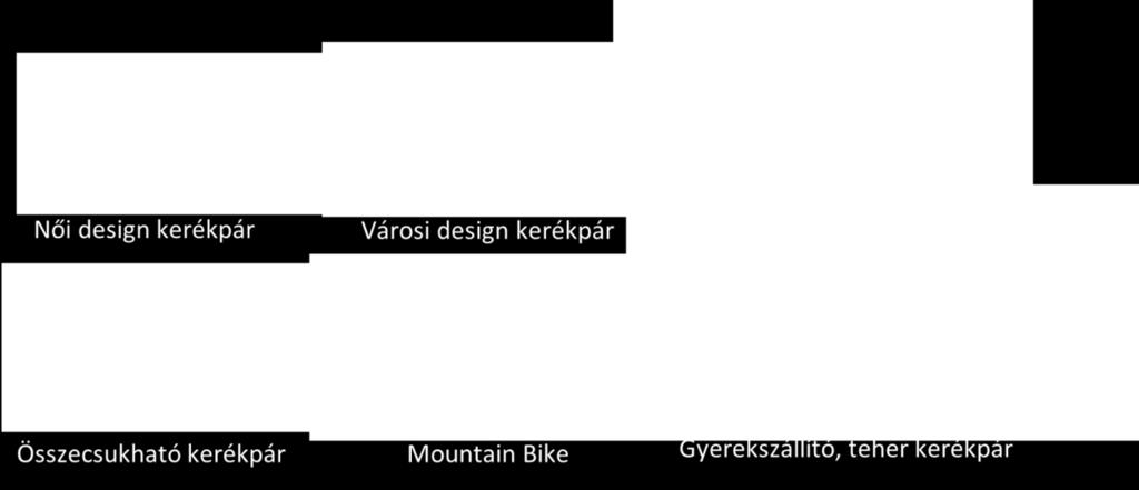 Inspirációs forrás/ ismert hasonló megoldások A flottakezelés (autópark kezelés) az autó és a finanszírozás kiválasztásától a mindennapi és a rendszeres karbantartások szakszerű és költséghatékony