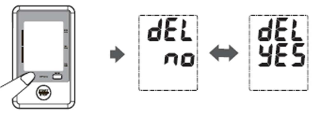 Memória funkcióban nyomja meg a SET gombot kb 4-6 másodpercig, és a kijelzőn megjelenik a del/no jelzés. Nyomja meg a SET gombot újra, és a kijelzőn megjelenik a del/yes jelzés.