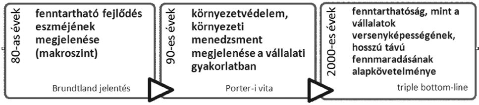 BÁRTH-FEHÉR Szilvia FENNTARTHATÓSÁG a hazai vállalati gyakorlatban A Versenyben a világgal kutatási program 2009.
