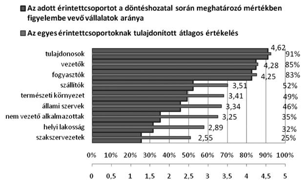 aspektusok figyelembevétele, a fenntarthatóság  A kutatási cél bemutatása A fenntarthatóság pilléreinek érvényre jutása a vállalatok szándékolt stratégiájában, célkitűzéseiben abban ragadható meg,