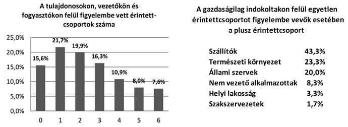 Ezt alátámasztja az is, hogy a fenntarthatóság, a társadalmi felelősségvállalás és a fenntartható ellátásilánc-menedzsment definíciókban rendre az érintettek figyelembevétele jelenik meg, mint a