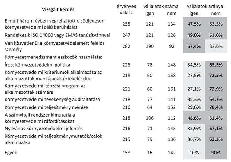 1. Az egyik korlátot az egyes érintettcsoportoknak a különböző fenntarthatósági dimenziókhoz való rendelése jelenti.