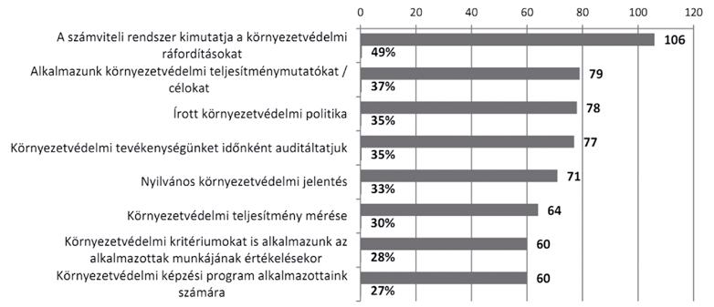 egy fogyasztó egyben lehet helyi lakos és/vagy alkalmazott is). 5 2.