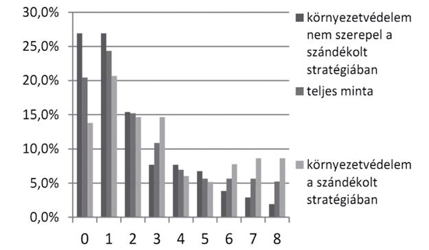 környezeti, illetve társadalmi aspektusok figyelembevételének gyakorlati érvényesítését, gyakorlatban való megvalósítását nem feltétlenül.