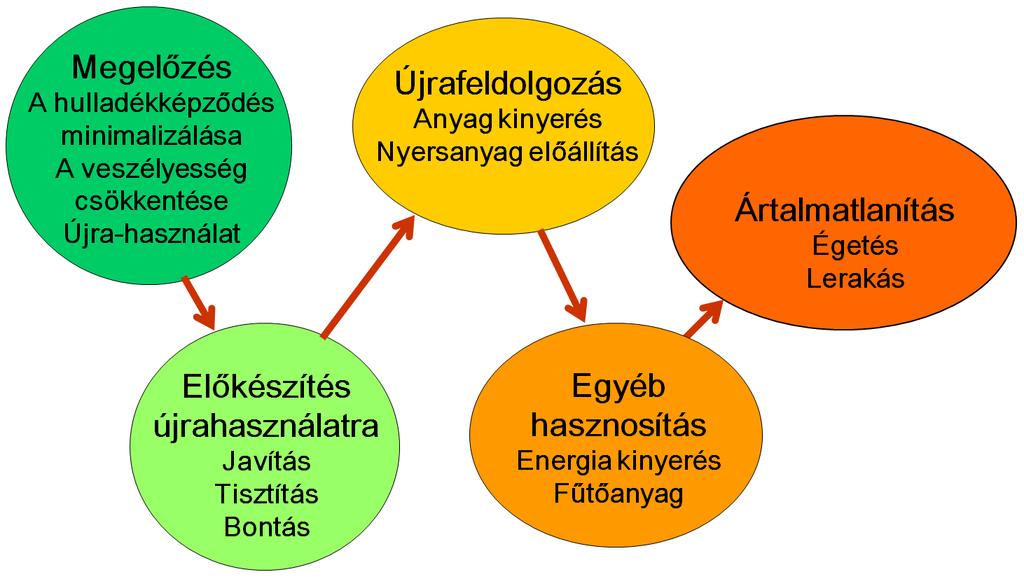 excel fogyás előrehaladási diagramja excel fogyás előrehaladási diagramja