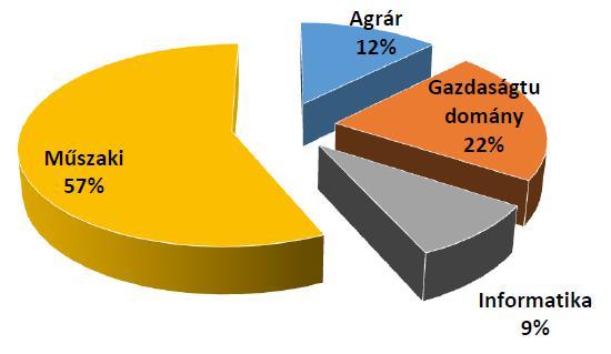 ELŐZMÉNYEK DUÁLIS KÉPZÉSEK 2015/2016 A Duális Képzési Tanács