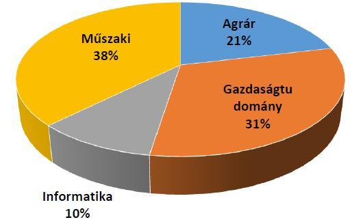 kérelmét fogadta el 2015