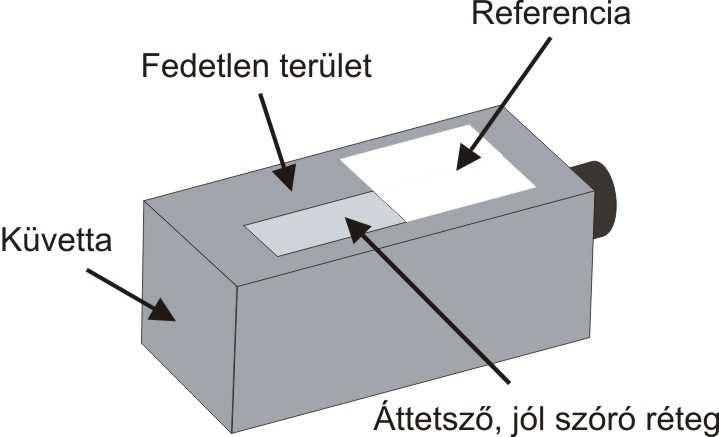 4. ábra. A modell minta sematikus ábrája. 5.. Mérések nyugvó szuszpenzión. Több expozíciós időt alkalmazó modell bevezetése.