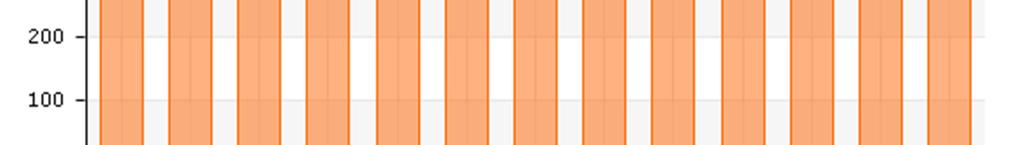 ábra: Egy óvodai férőhelyre jutó óvodások száma (fő) (2013) Forrás: Lechner Nonprofit Kft. 2014. évben az óvodáskorúak száma Monoron 643 fő volt.