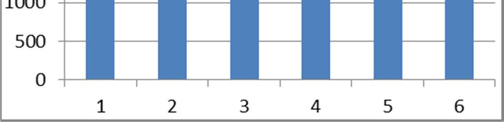 A háború utáni időszakban gyermekgyógyászati, fogorvosi rendelésekkel bővült a szolgáltatások köre.