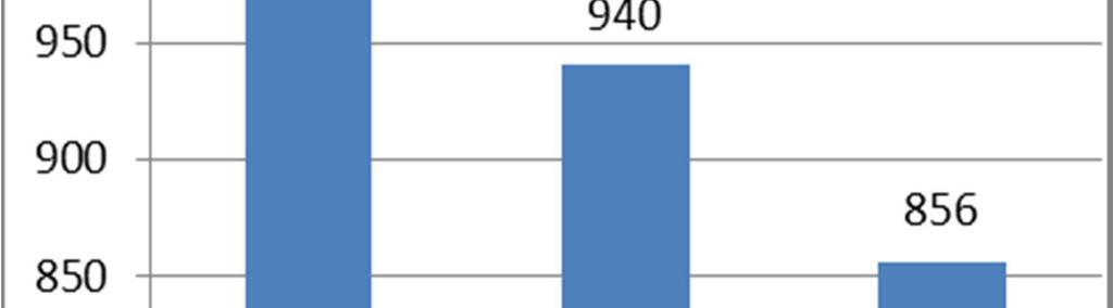-én átadták a Balassa utcában az új, korszerű szakrendelőt: 22 munkahelyen látták el a betegeket.