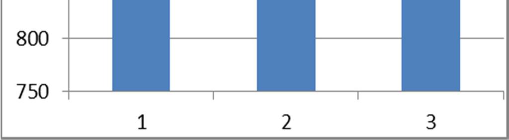 Az emeleten nőgyógyászati, fogászati, gégészeti, fizikoterápiai, urológiai, EKG, belgyógyászati, ideggyógyászati, szemészeti rendelőket alakítottak ki, a kornak megfelelő legkorszerűbb műszerek