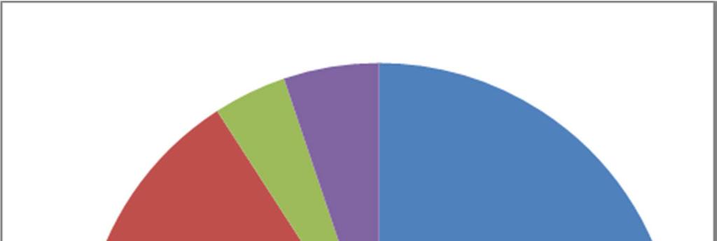 Terület Lakások száma, 2011 (db) Lakott üdülők száma, 2011 (db) Nem lakott lakások aránya, 2011 (%) Magánszemélyek tulajdonában lévő lakások aránya, 2011
