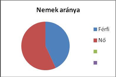 2014-ben összesen 236 rendszeres szociális segélyen lévő álláskereső működött együtt a Bárkával.