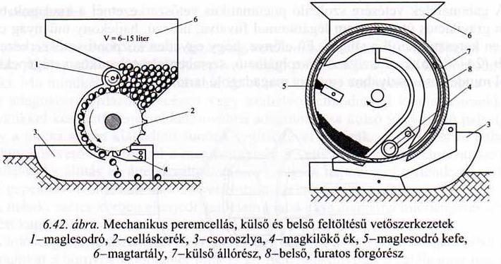 Mechanikus