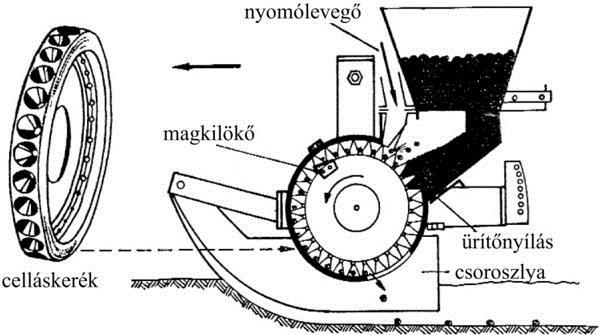 Pneumatikus