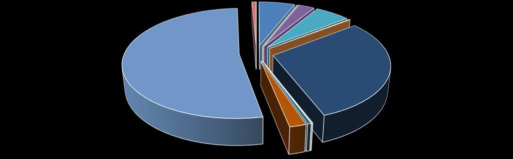 HASZONANYAG statisztikák 2017. I. félév értékesítés Ft (csom.